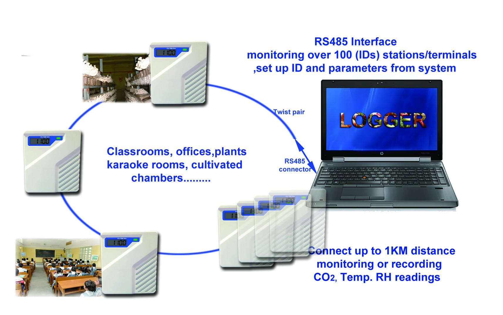 IAQ Indoor Air Quality Transmitter