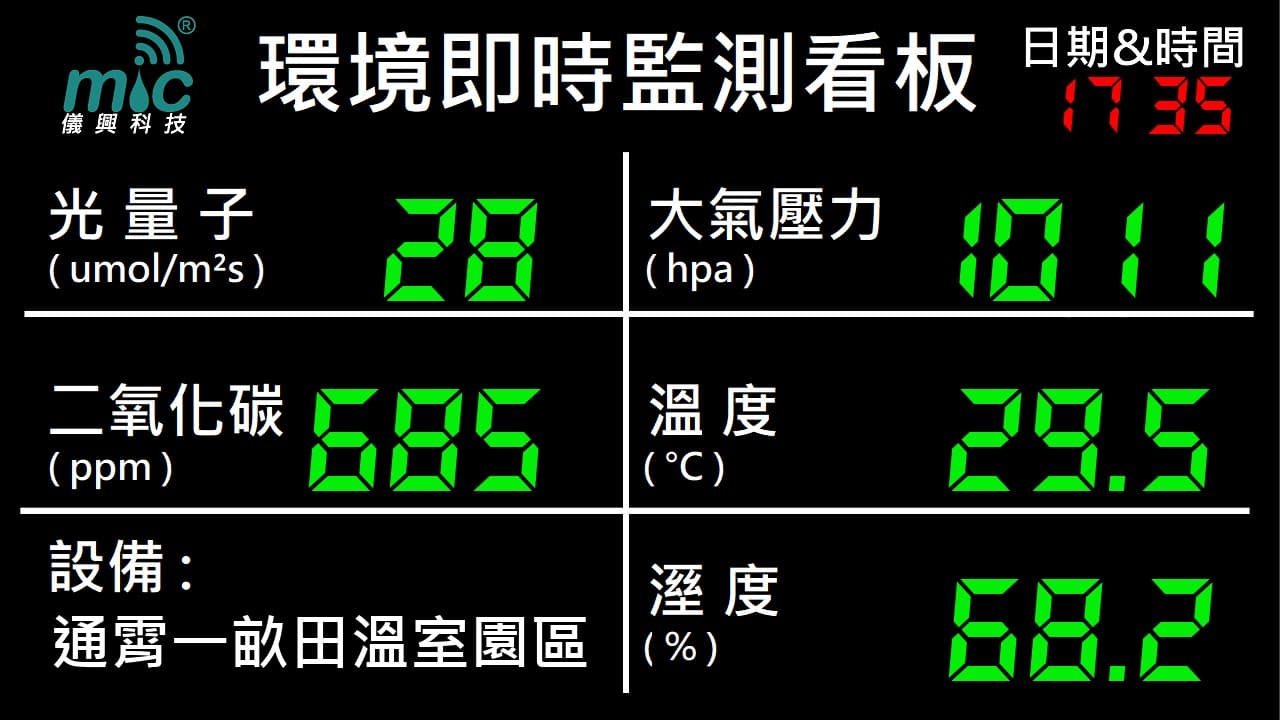 IoT 溫室光量子二氧化碳感測看板